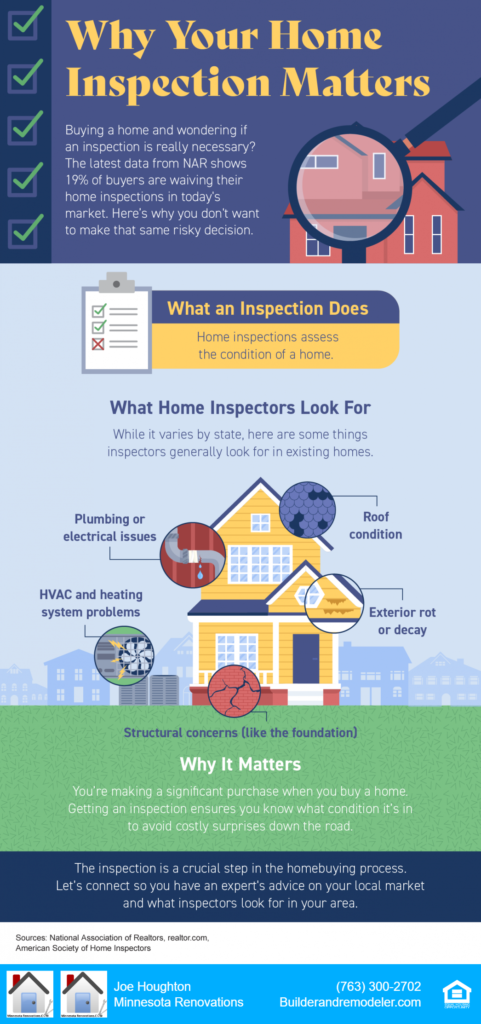 Home inspections